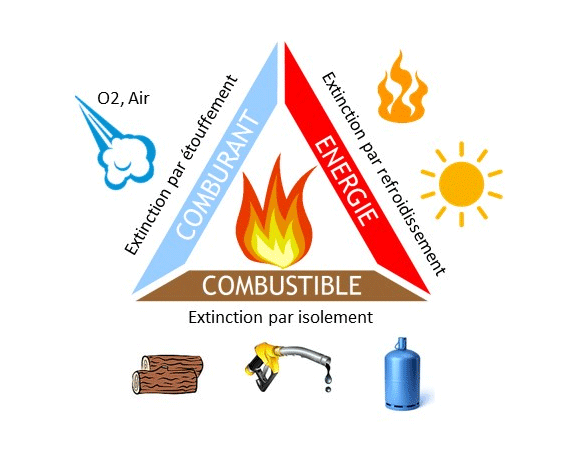 la formation atex suivie par CKP Engineering était une occasion de se remémorer le triangle du feu
