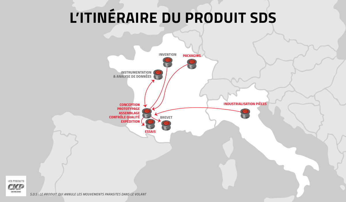 SDS est un produit français qui révolutionne la mobilité mondiale
