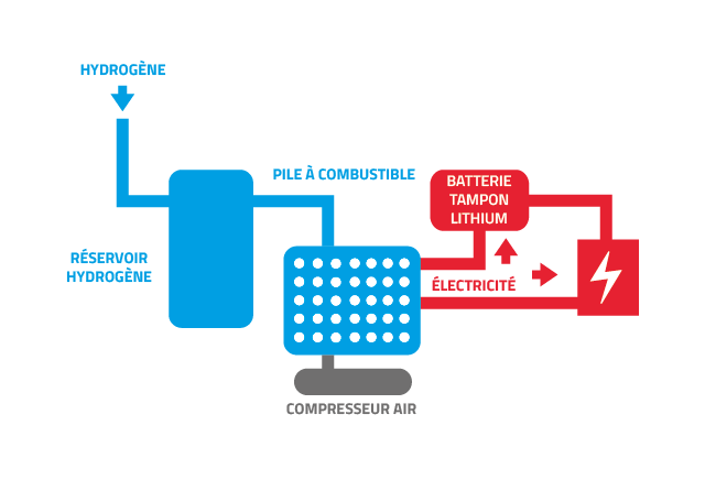 Le moteur à hydrogéne : comment ça marche